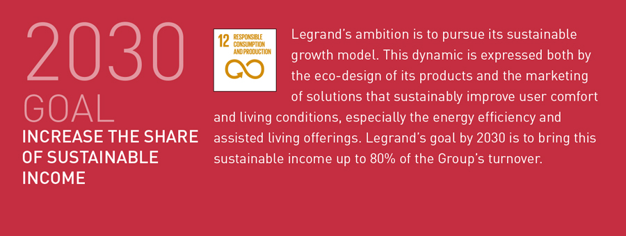 Business ecosystem